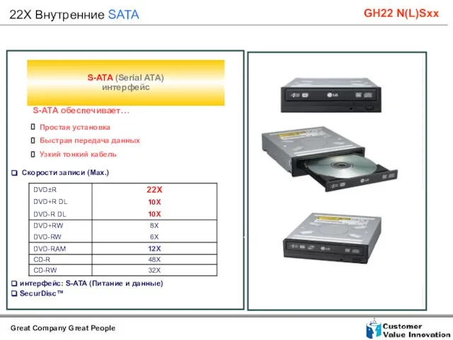 интерфейс: S-ATA (Питание и данные) SecurDisc™ S-ATA (Serial ATA) интерфейс S-ATA обеспечивает…
