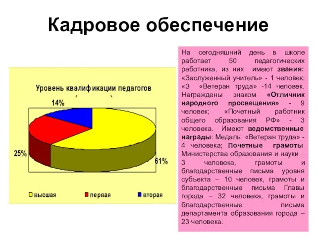 Кадровое обеспечение На сегодняшний день в школе работает 50 педагогических работника, из