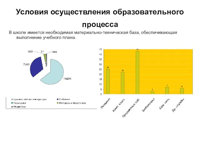 Условия осуществления образовательного процесса В школе имеется необходимая материально-техническая база, обеспечивающая выполнение учебного плана.