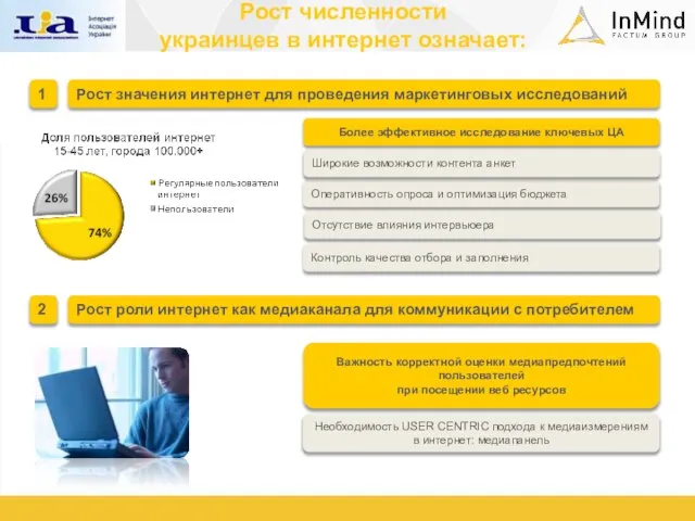 Рост численности украинцев в интернет означает: Рост значения интернет для проведения маркетинговых