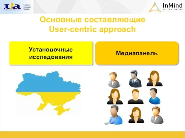 Основные составляющие User-centric approach Установочные исследования Медиапанель