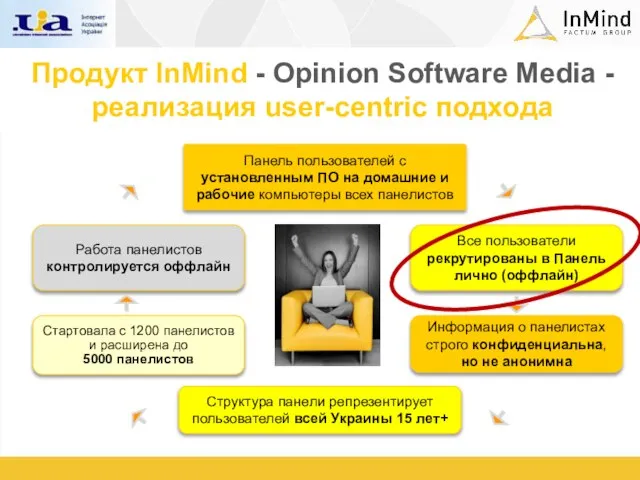 Продукт InMind - Opinion Software Media - реализация user-centric подхода Панель пользователей