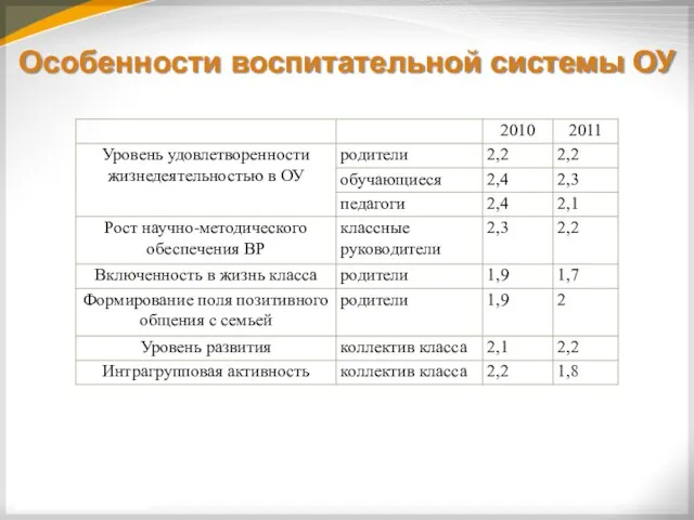 Особенности воспитательной системы ОУ