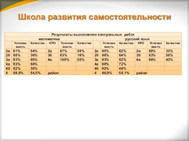 Школа развития самостоятельности