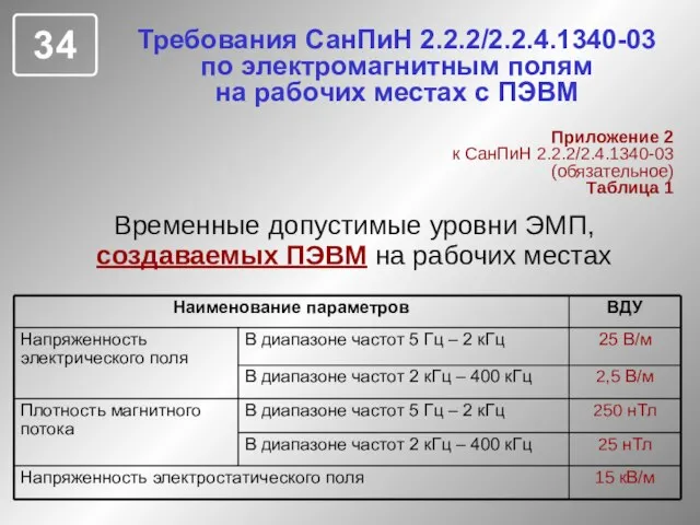 Требования СанПиН 2.2.2/2.2.4.1340-03 по электромагнитным полям на рабочих местах с ПЭВМ Приложение