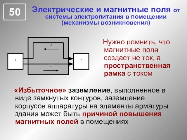 Электрические и магнитные поля от системы электропитания в помещении (механизмы возникновения) Нужно