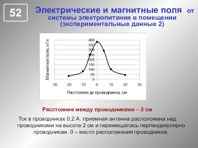 Электрические и магнитные поля от системы электропитания в помещении (экспериментальные данные 2)