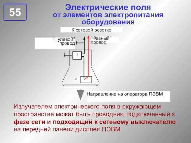 Электрические поля от элементов электропитания оборудования Излучателем электрического поля в окружающем пространстве