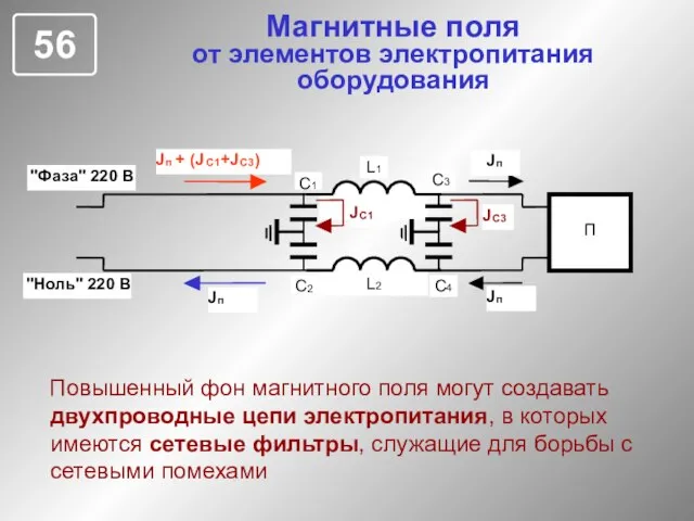 Магнитные поля от элементов электропитания оборудования Повышенный фон магнитного поля могут создавать