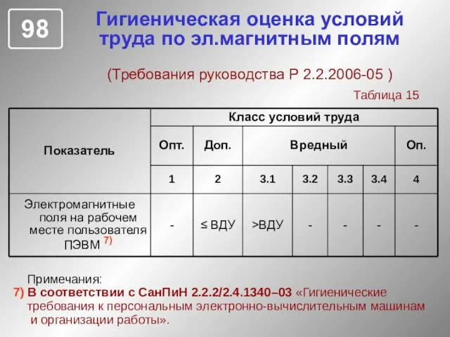 Гигиеническая оценка условий труда по эл.магнитным полям (Требования руководства Р 2.2.2006-05 )