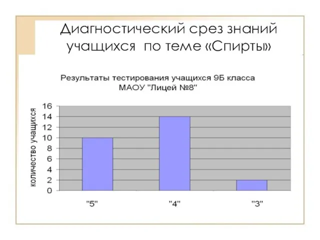 Диагностический срез знаний учащихся по теме «Спирты»