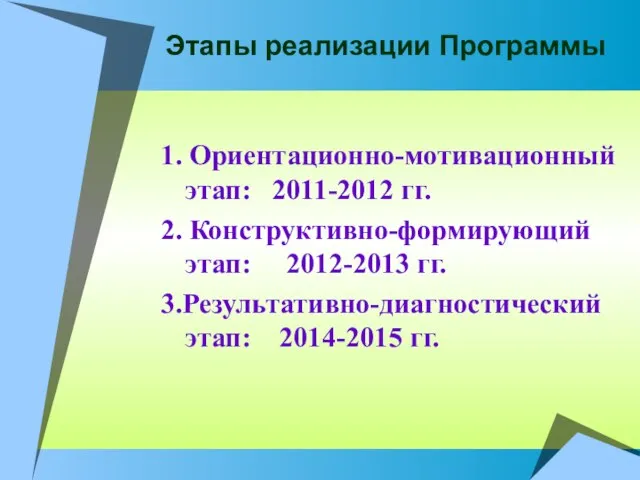 Этапы реализации Программы 1. Ориентационно-мотивационный этап: 2011-2012 гг. 2. Конструктивно-формирующий этап: 2012-2013
