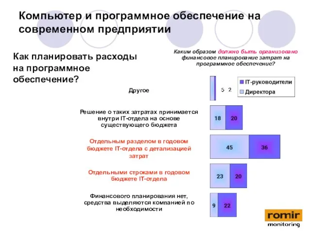 Компьютер и программное обеспечение на современном предприятии Другое Решение о таких затратах