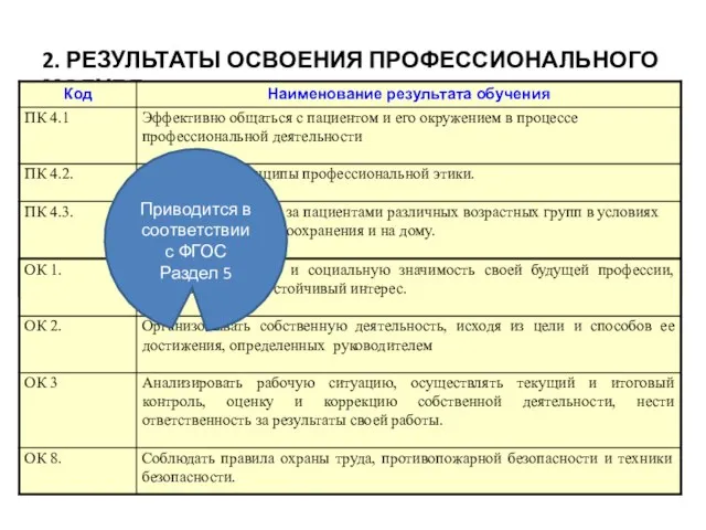 2. РЕЗУЛЬТАТЫ ОСВОЕНИЯ ПРОФЕССИОНАЛЬНОГО МОДУЛЯ Приводится в соответствии с ФГОС Раздел 5