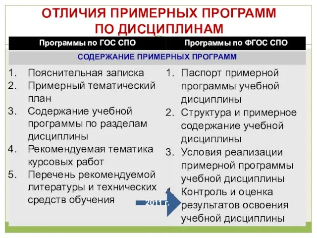 ОТЛИЧИЯ ПРИМЕРНЫХ ПРОГРАММ ПО ДИСЦИПЛИНАМ 2011 г.