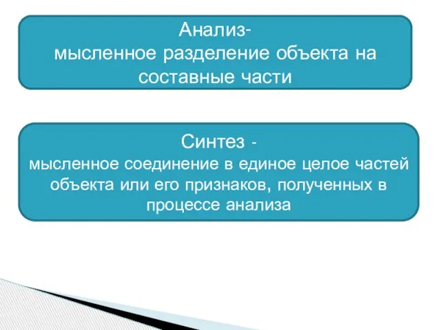 Анализ- мысленное разделение объекта на составные части Синтез - мысленное соединение в