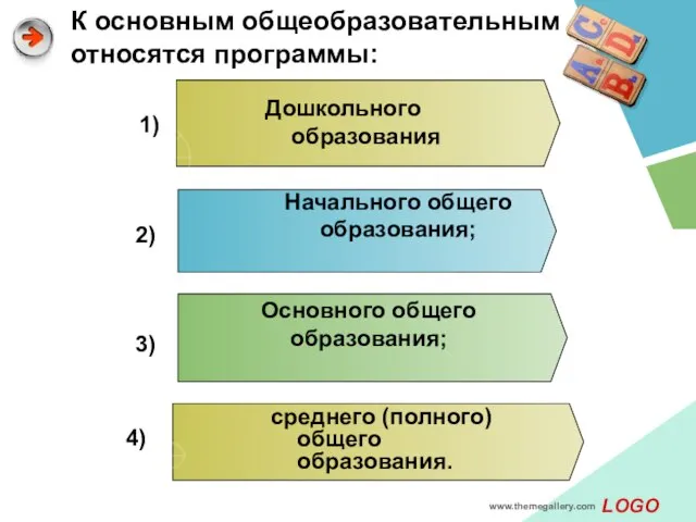 www.themegallery.com К основным общеобразовательным относятся программы: Начального общего образования; Основного общего образования;