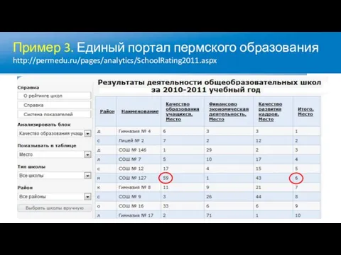 Пример 3. Единый портал пермского образования http://permedu.ru/pages/analytics/SchoolRating2011.aspx