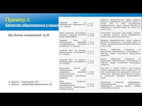 Пример 3. Качество образования учащихся