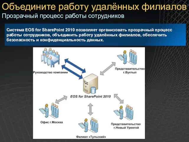 Система EOS for SharePoint 2010 позволяет организовать прозрачный процесс работы сотрудников, объединить