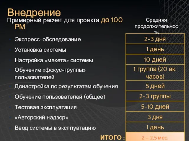 Внедрение Средняя продолжительность Примерный расчет для проекта до 100 РМ