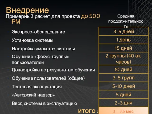 Внедрение Средняя продолжительность Примерный расчет для проекта до 500 РМ