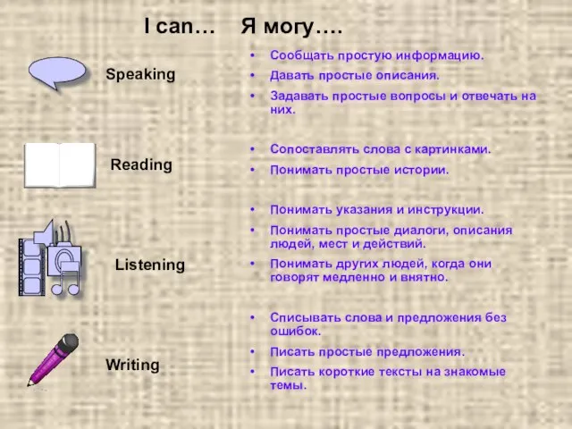 I can… Я могу…. Speaking Listening Writing Reading Сообщать простую информацию. Давать