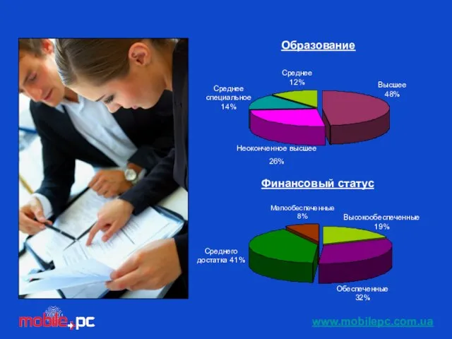 Неоконченное высшее 26% Высшее 48% Среднее специальное 14% Среднее 12% Образование Финансовый