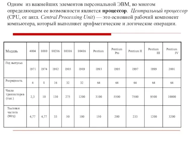 Одним из важнейших элементов персональной ЭВМ, во многом определяющим ее возможности является