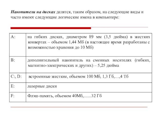 Накопители на дисках делятся, таким образом, на следующие виды и часто имеют