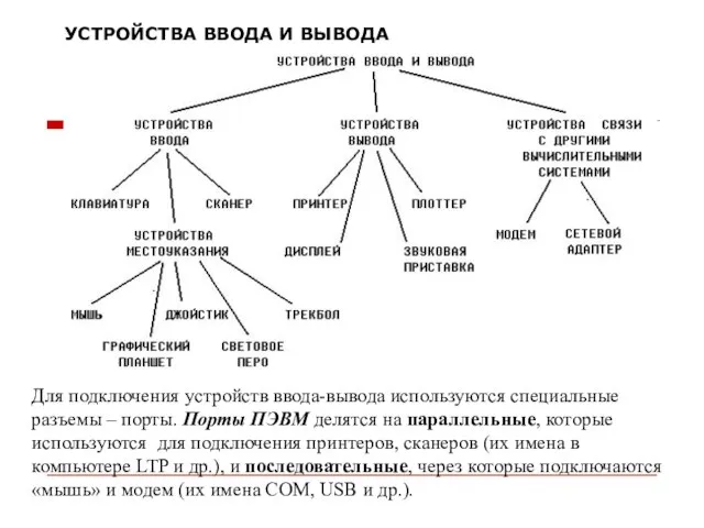 УСТРОЙСТВА ВВОДА И ВЫВОДА Для подключения устройств ввода-вывода используются специальные разъемы –