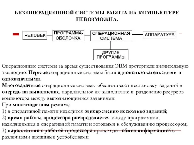 БЕЗ ОПЕРАЦИОННОЙ СИСТЕМЫ РАБОТА НА КОМПЬЮТЕРЕ НЕВОЗМОЖНА. Операционные системы за время существования