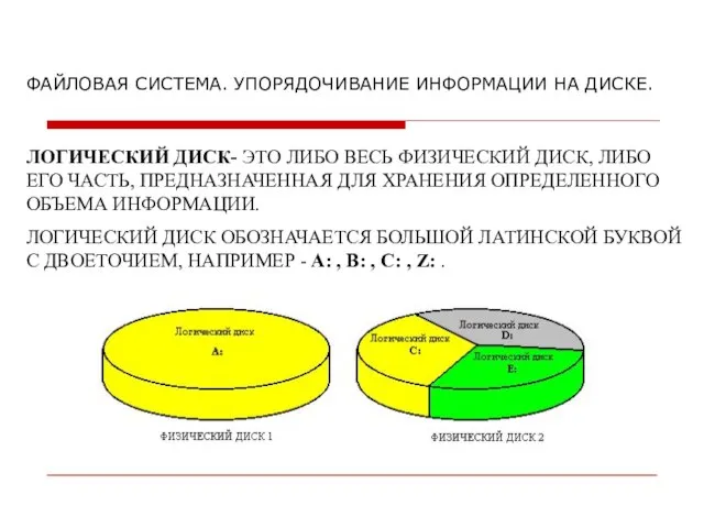 ФАЙЛОВАЯ СИСТЕМА. УПОРЯДОЧИВАНИЕ ИНФОРМАЦИИ НА ДИСКЕ. ЛОГИЧЕСКИЙ ДИСК- ЭТО ЛИБО ВЕСЬ ФИЗИЧЕСКИЙ