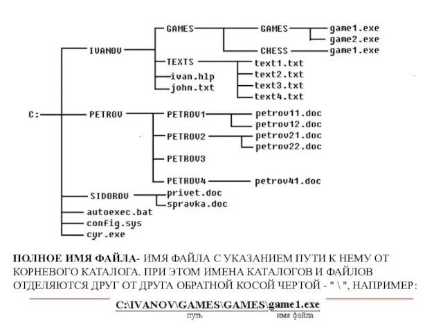 ПОЛНОЕ ИМЯ ФАЙЛА- ИМЯ ФАЙЛА С УКАЗАНИЕМ ПУТИ К НЕМУ ОТ КОРНЕВОГО