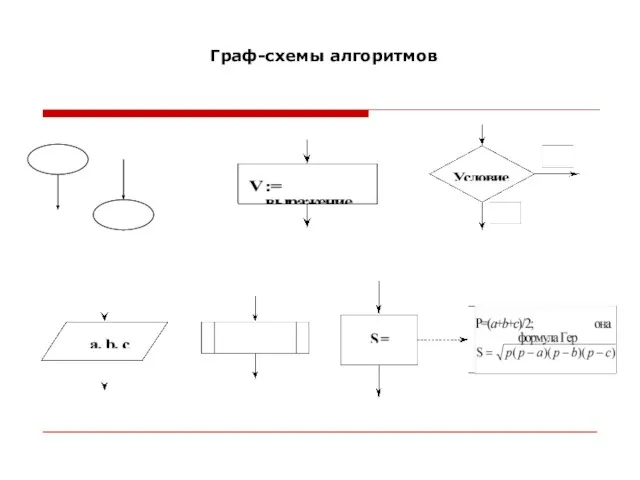 Граф-схемы алгоритмов