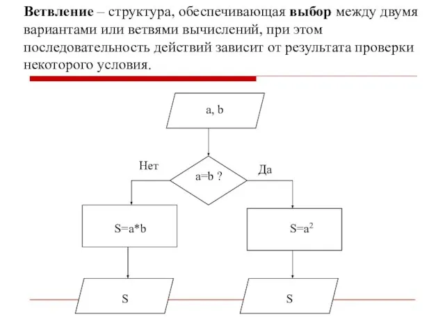 Ветвление – структура, обеспечивающая выбор между двумя вариантами или ветвями вычислений, при