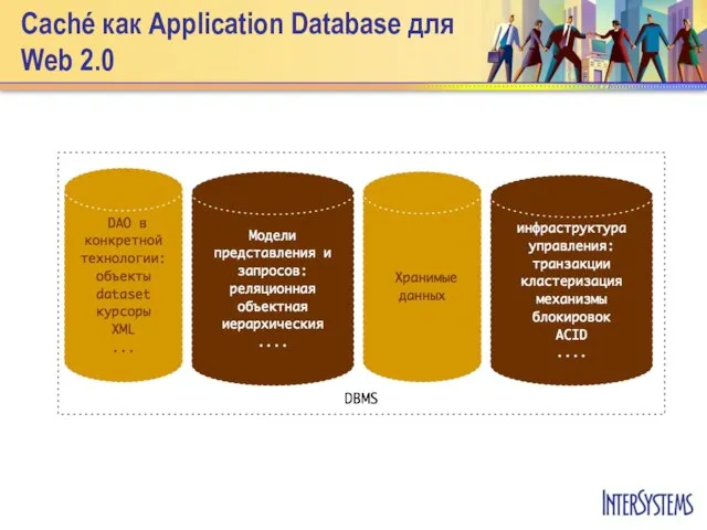 Caché как Application Database для Web 2.0