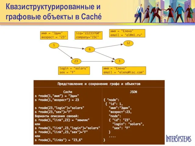 Квазиструктурированные и графовые объекты в Caché