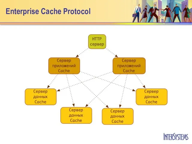 Enterprise Cache Protocol