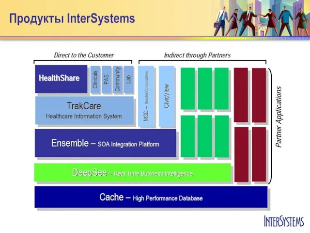 Продукты InterSystems