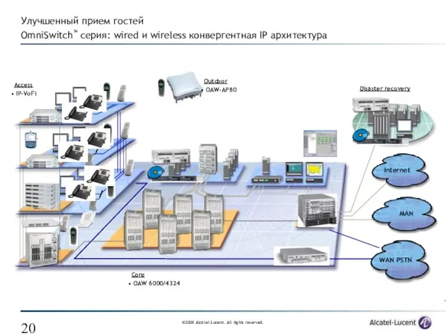 Internet MAN WAN PSTN Access IP-VoFi Core OAW 6000/4324 Outdoor OAW-AP80 Disaster