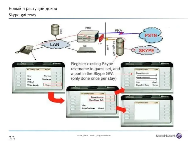 Новый и растущий доход Skype gateway