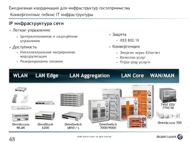 Ежедневная координация для инфраструктур гостеприимства Конвергентные гибкие IT инфраструктуры IP инфраструктура сети