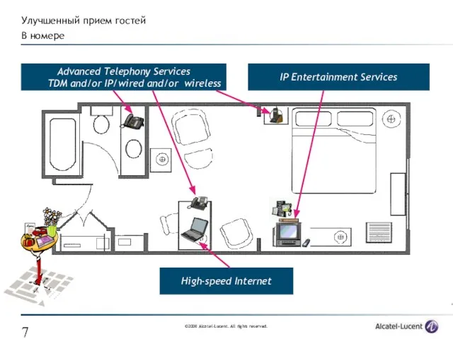 Улучшенный прием гостей В номере Advanced Telephony Services TDM and/or IP/wired and/or