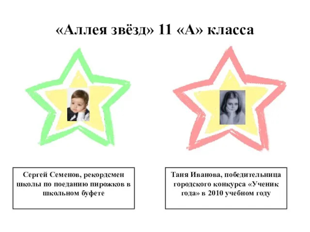 «Аллея звёзд» 11 «А» класса Сергей Семенов, рекордсмен школы по поеданию пирожков