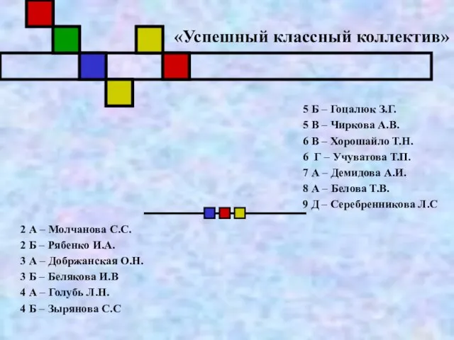 «Успешный классный коллектив» 2 А – Молчанова С.С. 2 Б – Рябенко