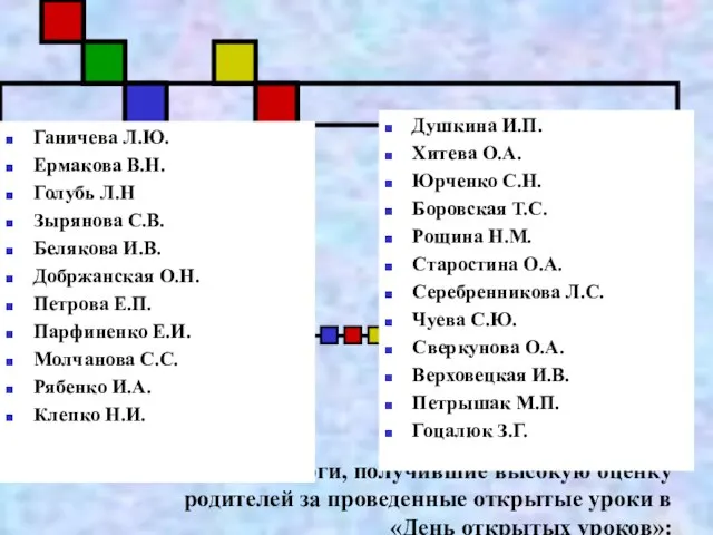 Педагоги, получившие высокую оценку родителей за проведенные открытые уроки в «День открытых