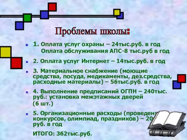 1. Оплата услуг охраны – 24тыс.руб. в год Оплата обслуживания АПС-8 тыс.руб