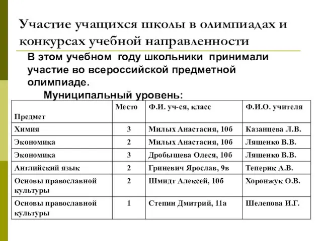 Участие учащихся школы в олимпиадах и конкурсах учебной направленности В этом учебном