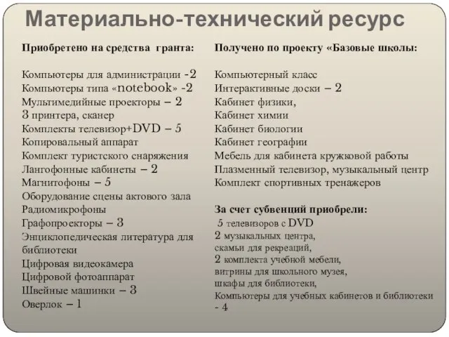 Материально-технический ресурс Приобретено на средства гранта: Компьютеры для администрации -2 Компьютеры типа